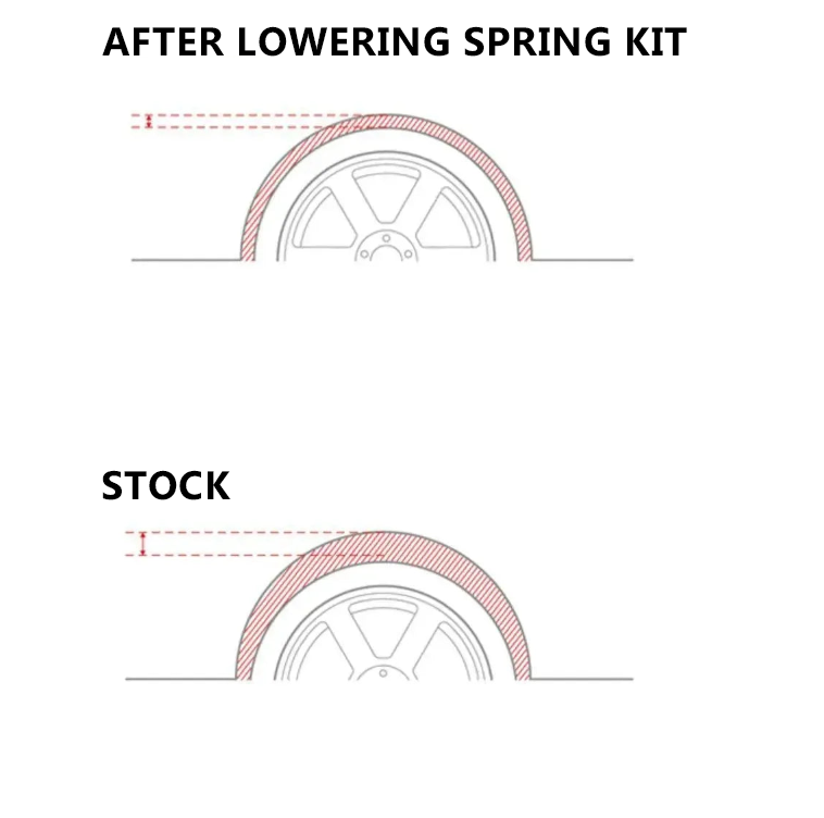 BP Lowering Spring Kit - BMW G Chassis BM Plugs